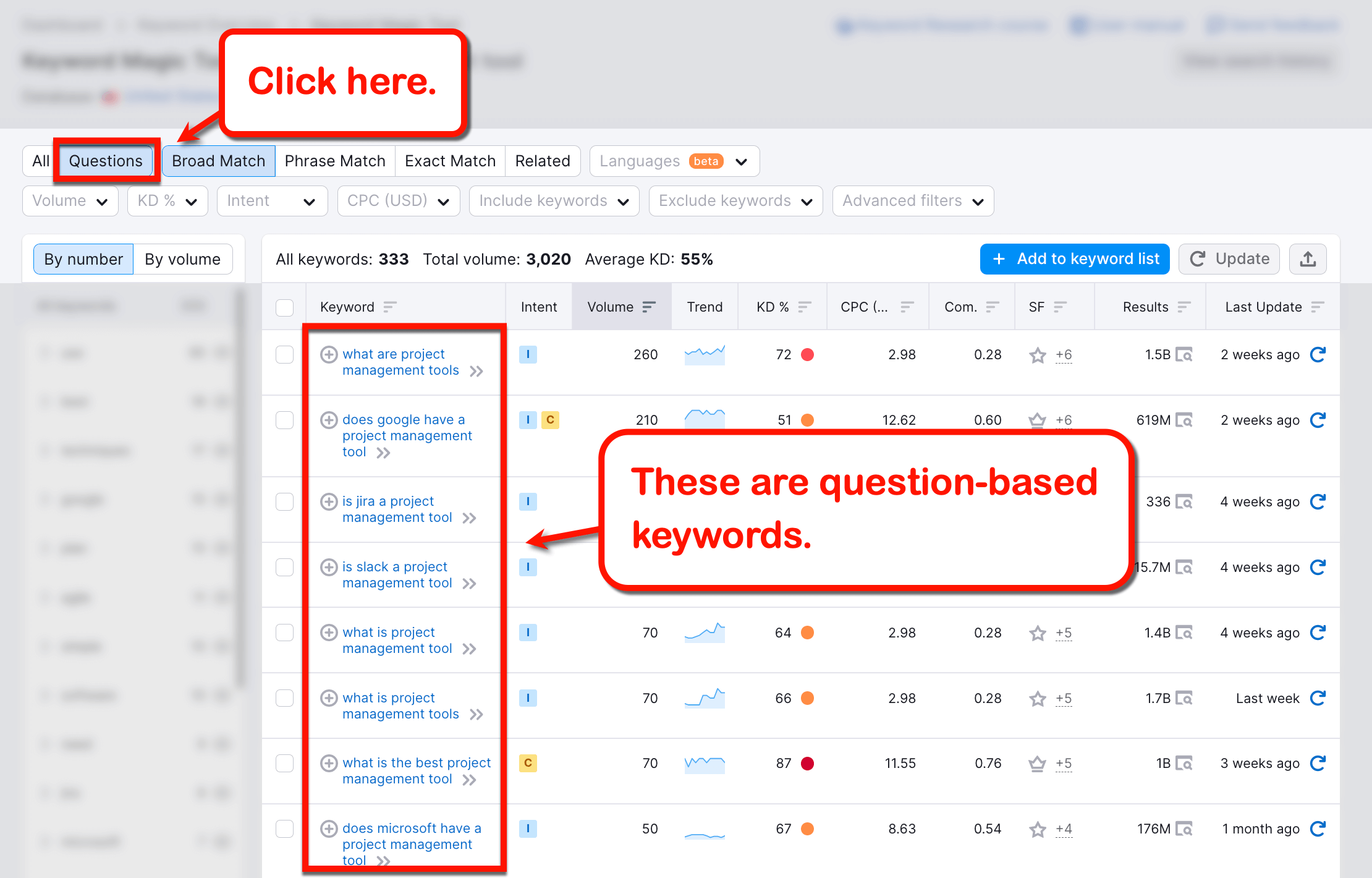 Question-based keywords.