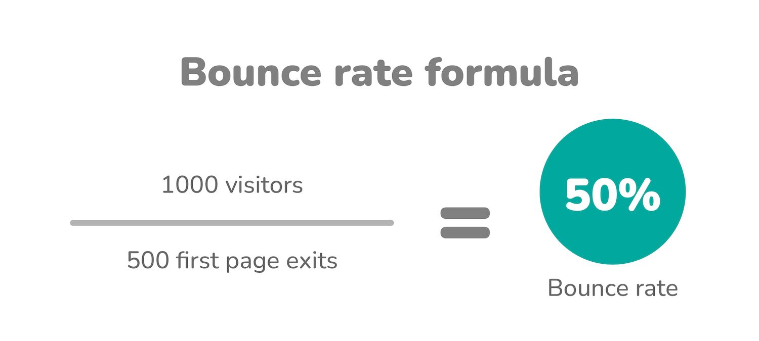 Why a High Bounce Rate Isn’t Always a Bad Thing